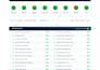 do technical SEO audit and complete website audit